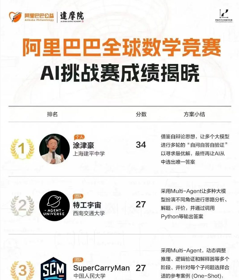 18岁天才高中生凭借AI登上Nature封面！冲名校CS专业申请如何规划？