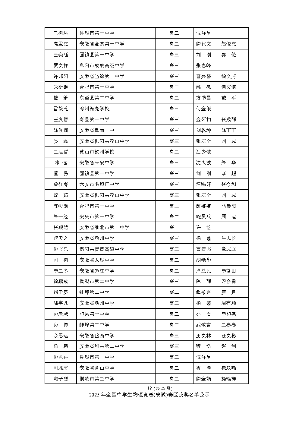 安徽、重庆公布2025物理竞赛复赛获奖名单