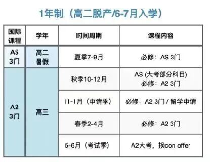 秋季脱产备考A-Level：优势劣势分析与高效攻略