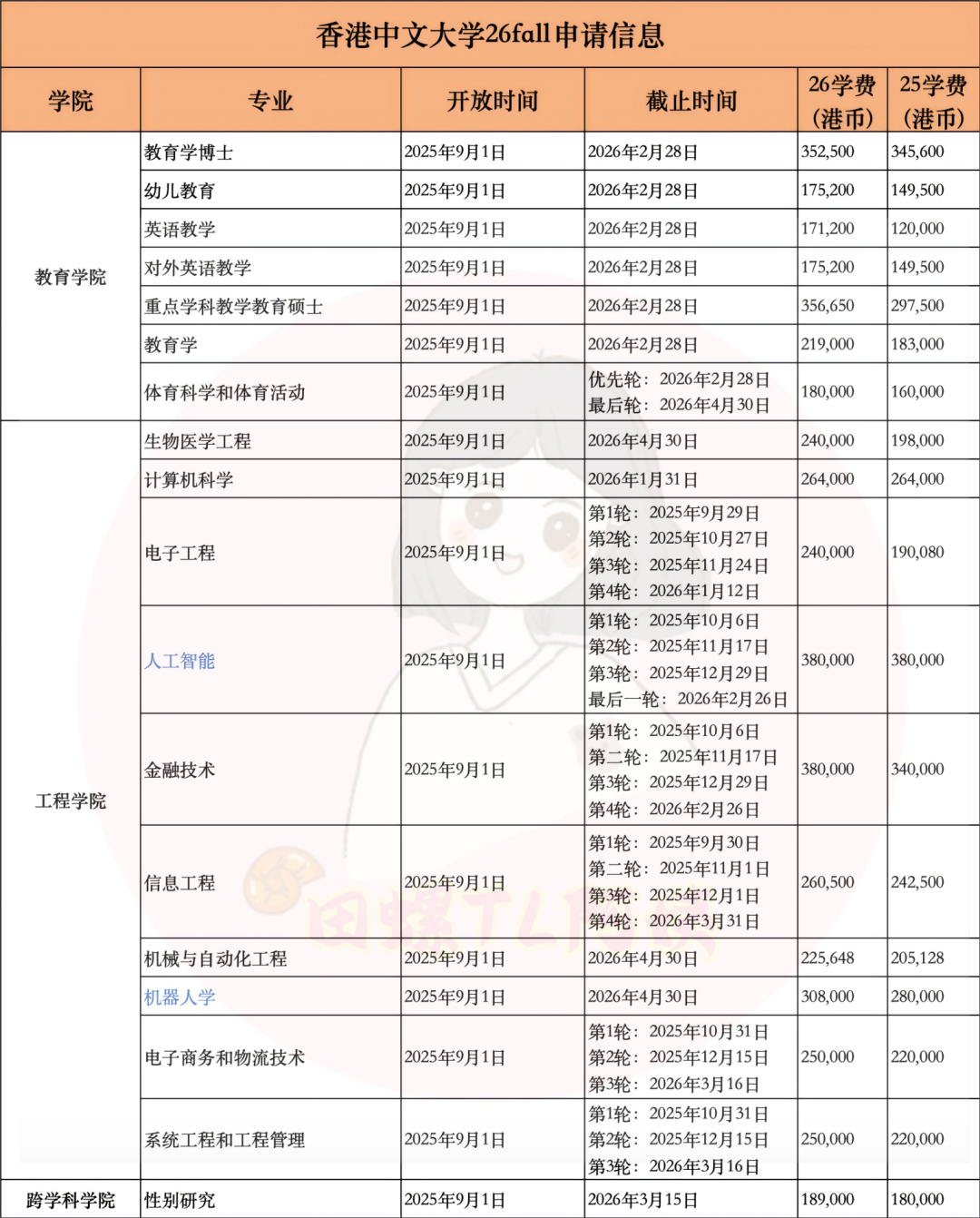 香港中文大学26fall网申系统已开放,今年新增必填申请项目!