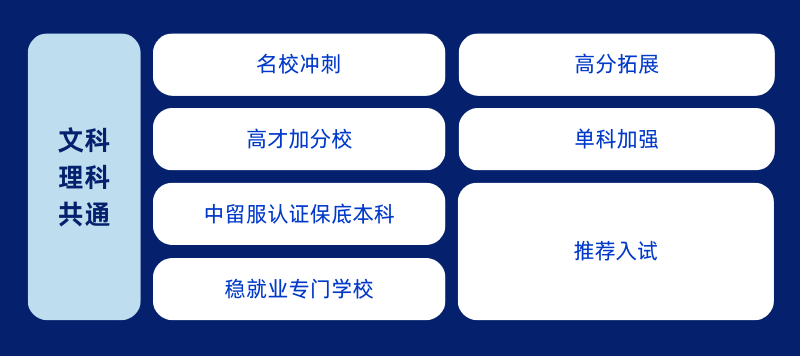 上海日本国际高中丨双威公学明学塾日本方向