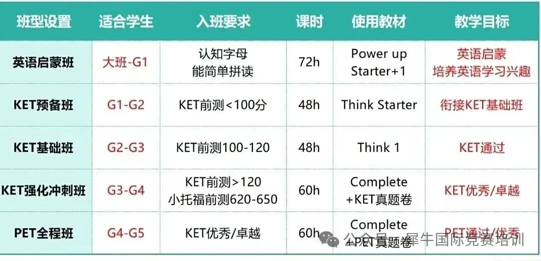 为什么小学生都在考KET?KET考试考什么？KET该如何备考？