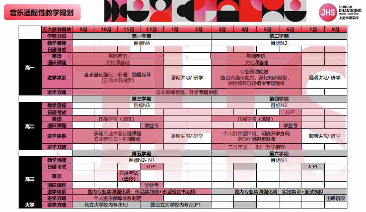 上海日本高中丨JHS上海常青学校日本留学-美术&音乐