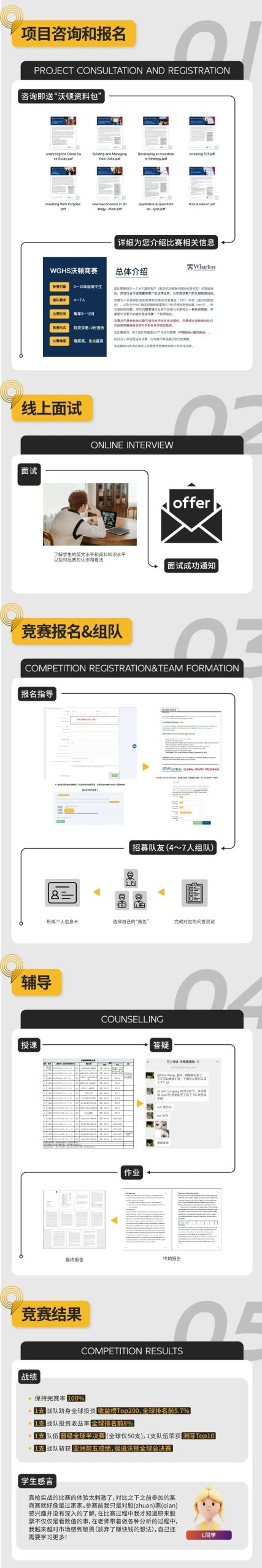 22025-2026 沃顿商赛报名进入倒计时！规则新变、备赛指南全解析，别错过关键节点