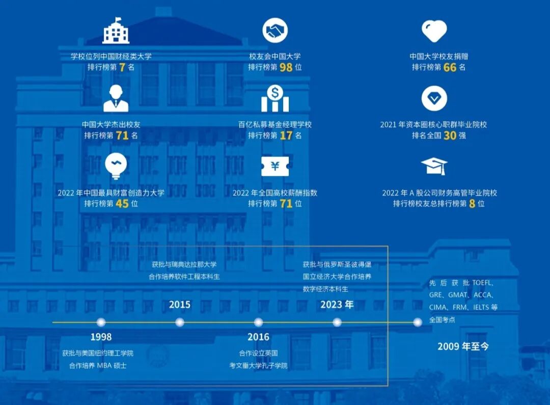 新加坡留学 | 2025年江西财经大学詹姆斯库克大学(新加坡校区)2+2国际本科项目招生简章！