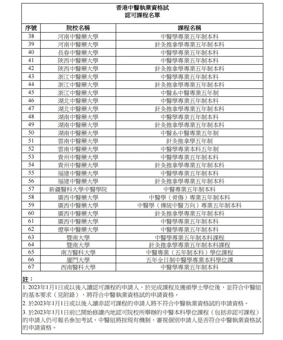 申请26Fall港校中医硕士?看这篇就够了! 申请26Fall港校中医硕士?看这篇就够了!