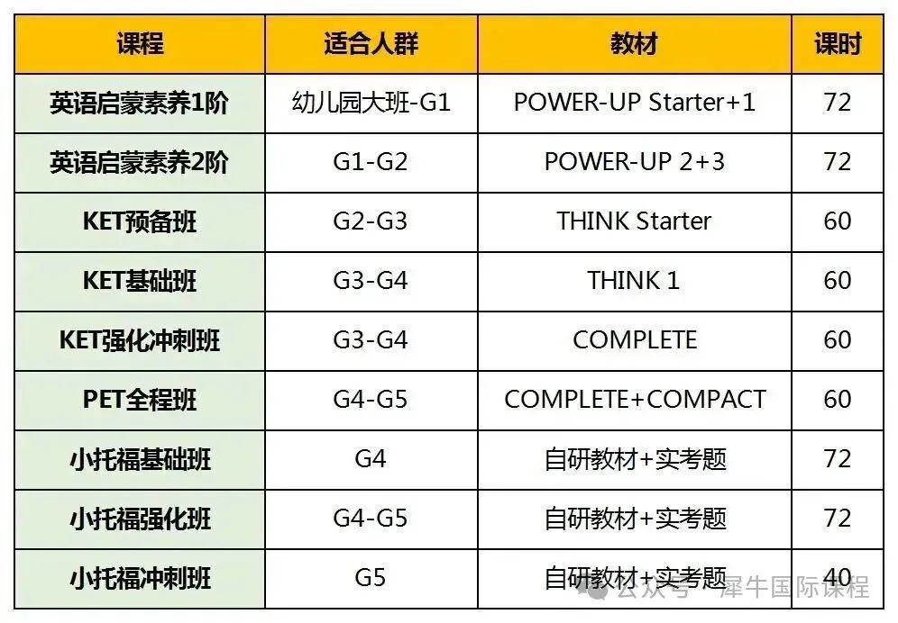 上海三公招生要求是什么？如何备考上海三公？
