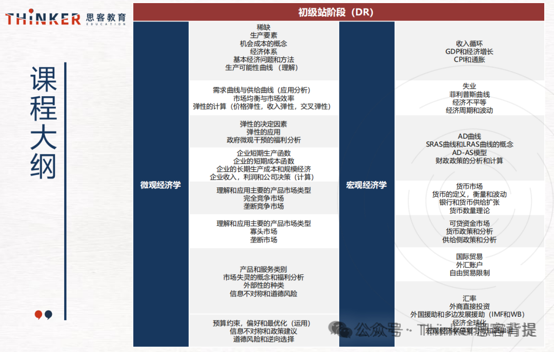 官宣 | NEC报名开启！2026 nec初级站竞赛时间确定！nec竞赛培训+组队安排