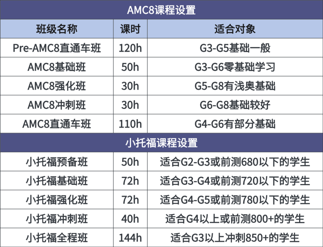 上海小升初的4条路径，要清楚要求和小升初的时间节点，做好备考规划