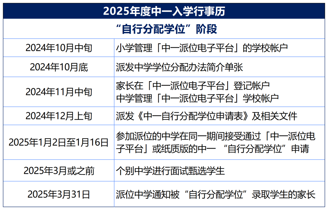 26年香港小一申请即将开始！申请时间已出，千万别错过！