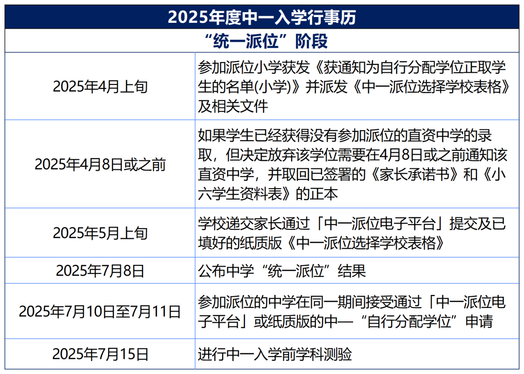 26年香港小一申请即将开始！申请时间已出，千万别错过！