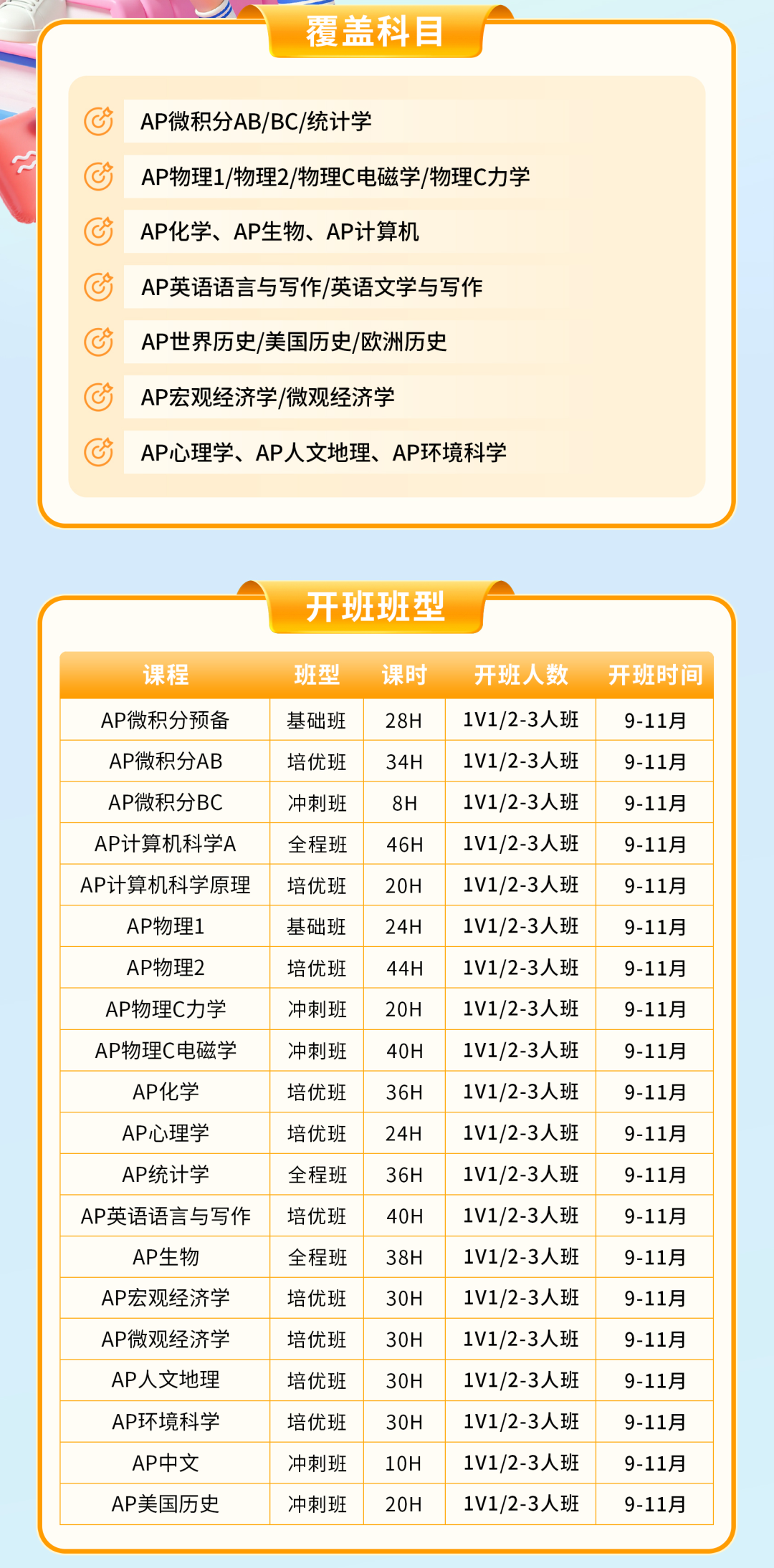 国际高中主流课程AP和A-Level体系应该怎么选？目标US100家庭必看的详细介绍和备考冲刺攻略