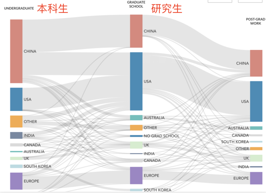 华人凭什么主导美国AI圈？