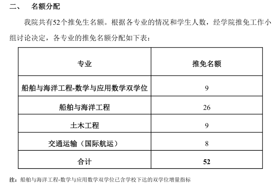 保研名额两极分化？突然获得保研资格怎么办？！
