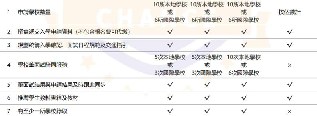 2026学年香港春季插班启动！一键get特点、难点、测试内容、最新名额！