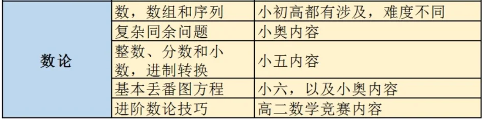 考前必看！2025年AMC10数学竞赛冲刺高频考点全解！附AMC10历年真题/秋季备考课程