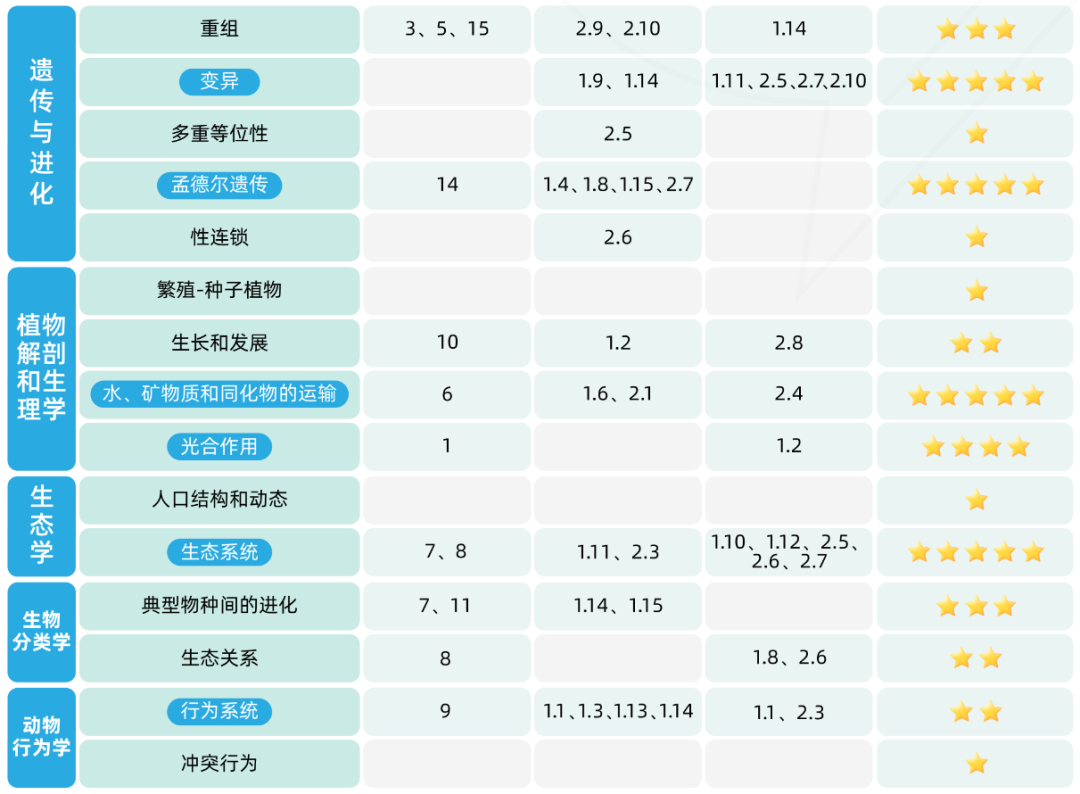 BBO竞赛高频考点解析，2026年BBO竞赛冲奖辅导推荐