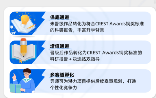 冲美本 Top30 必看！康莱德创新挑战赛：STEM + 商科双 buff