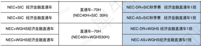备考NEC经济商赛常见问题汇总！附NEC培训课程~