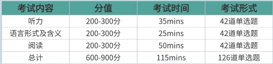 上海小升初牛娃标配的小托福，如何高效冲刺850+？