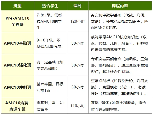 体制内、IB、AP、Alevel不同课程体系如何备考AMC10数学竞赛？一文攻克备考难！