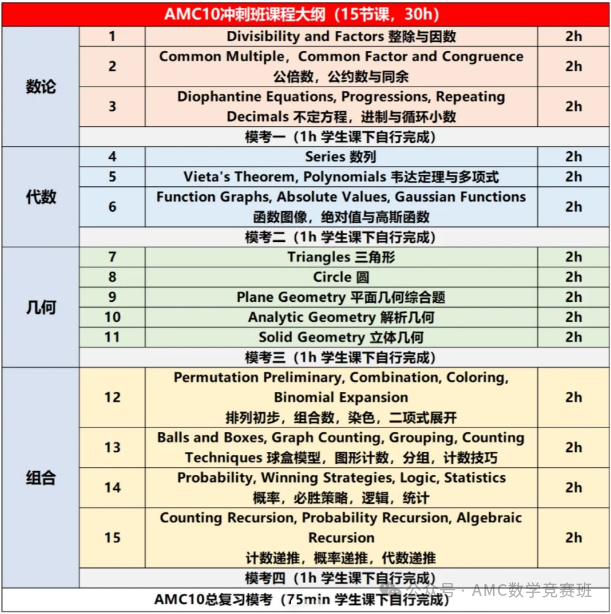 2024年AMC10数学竞赛难度解读：AB卷难度有何不同？冲刺阶段如何备考AMC10？