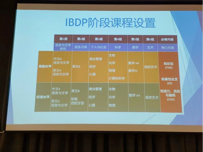 上海开设Alevel课程的国际高中学校｜领科教育上海校区