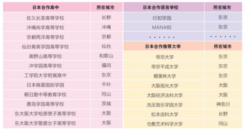 上海开设日本高中课程的国际学校｜上海朝阳义塾日语特色高中