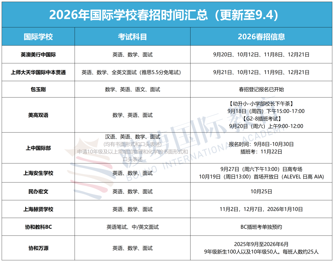 3年制、3.5年制、4年制？上海国际高中不同学制解读！如何选择最适合自己的学制？