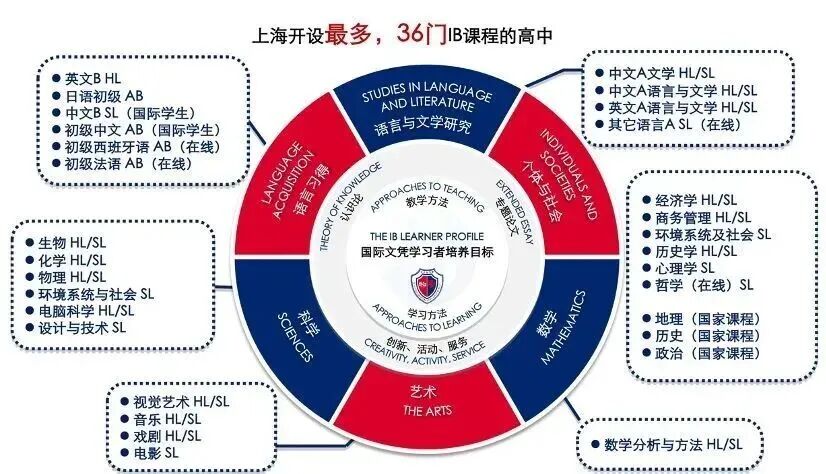 “混血牛校”七宝德怀特2026春招动态！招生时间？笔面试内容？标化要求？附：入学模拟卷！