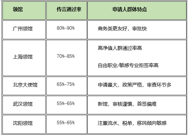 重磅！美签7个新规9.2起已生效，留学生全面恢复面签，“签证黄金时代”结束了？| 附高通过率领馆统计