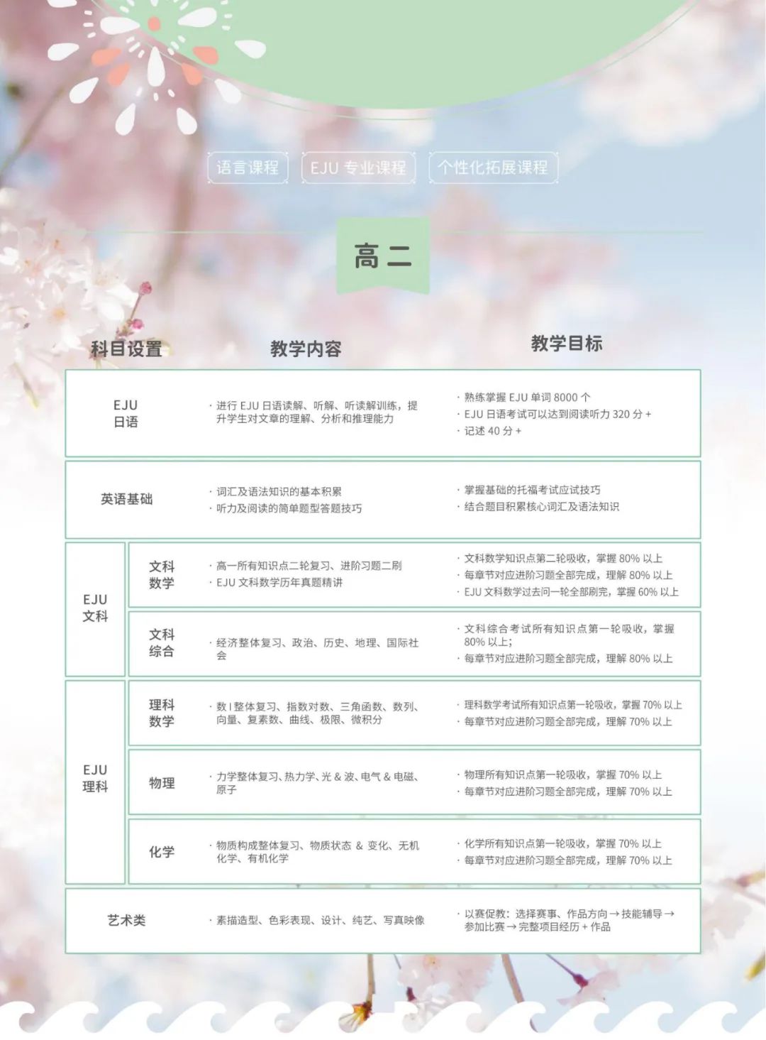 上海贤达贤德国际课程中心日本高中课程介绍