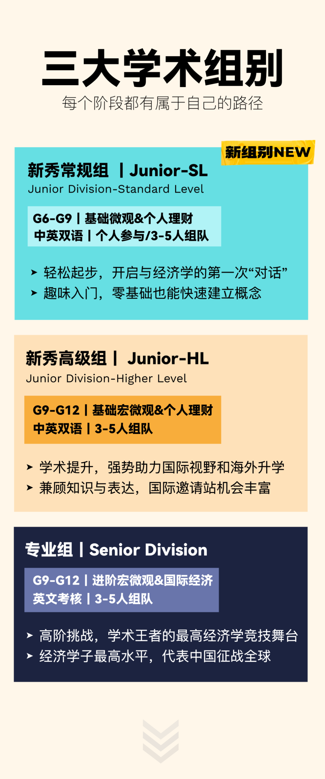 IEO China 2026报名启动｜国际经济学奥林匹克，点燃你的全球财经之旅！