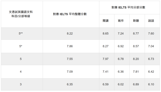 港澳台联考 VS DSE如何选 | 2025年联考现状 | 联考转轨DSE方向