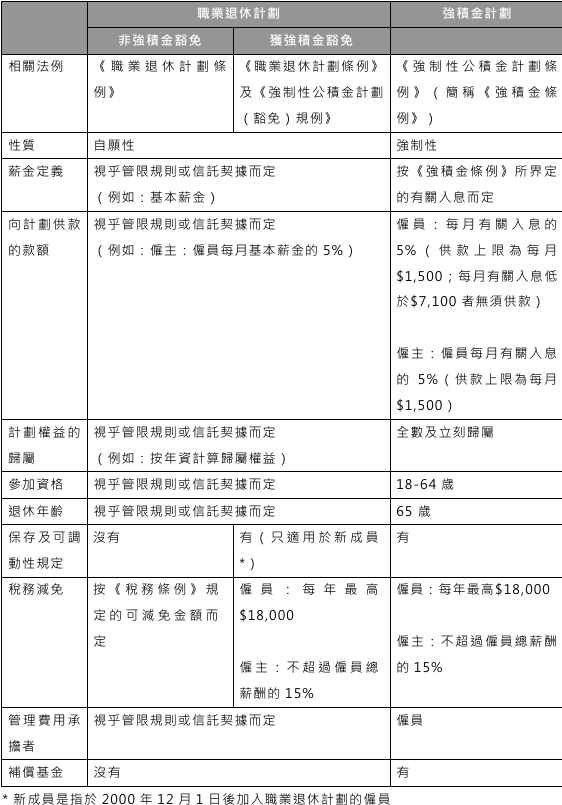 香港公积金（ORSO）和强积金（MPF）如何区分？看这篇就够！