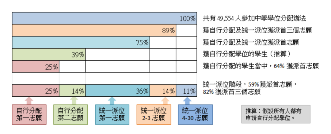错过自行分配=输在起跑线？2026升中家长必读攻略！