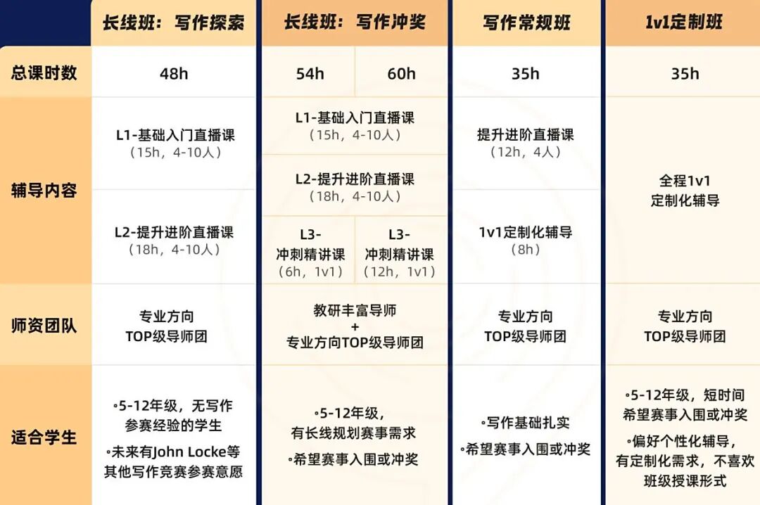2026 John Locke 写作竞赛启动！适合文科生、跨学科选手的黄金备赛期
