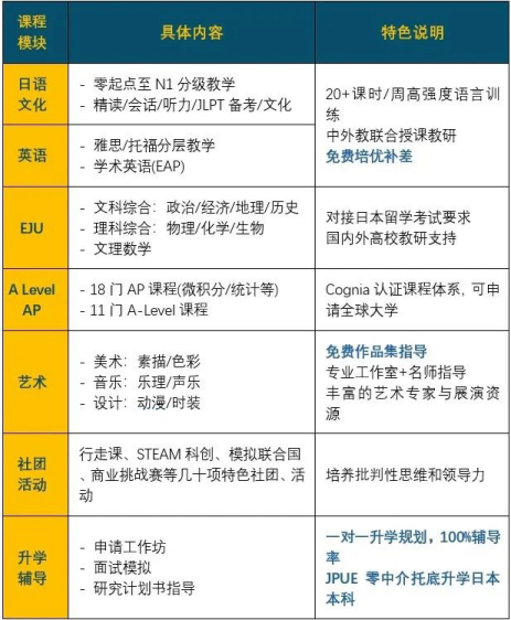 上海开设日本高中课程的国际学校｜上海市西外外国语学校高中部日本课程班