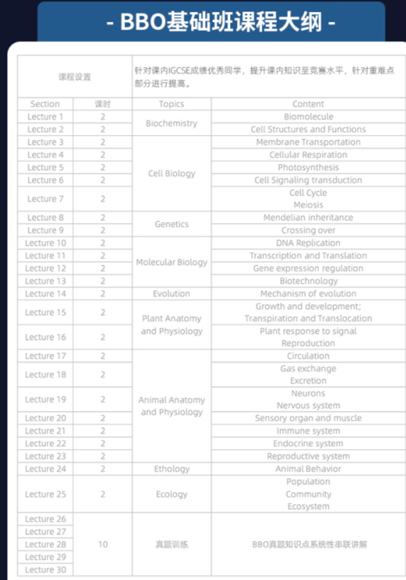 7-12年级生物竞赛全规划：从兴趣到冲奖，BBO&USABO这样备战更高效