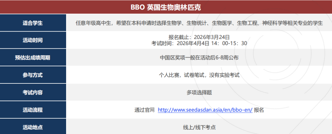 2026 年 BBO 英国生物奥林匹克竞赛全攻略：从报名到冲奖，解锁藤校生物方向冲奖指南