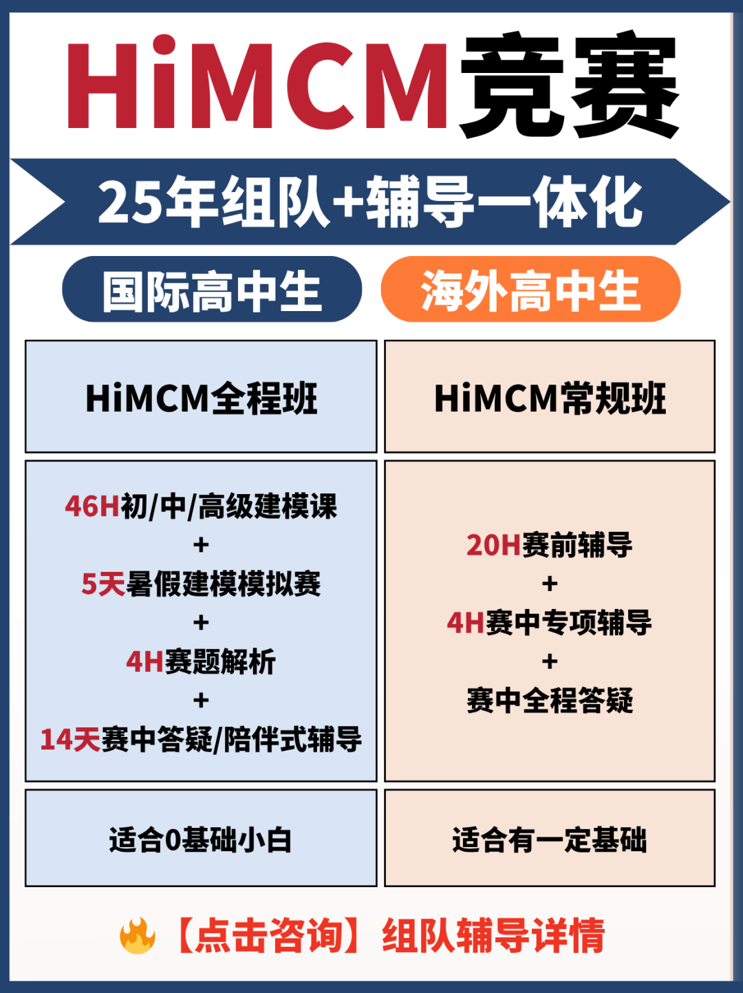 25-26年HIMCM数学建模赛报名开启！冲O奖需要怎样的学习强度？组队辅导一键安排！