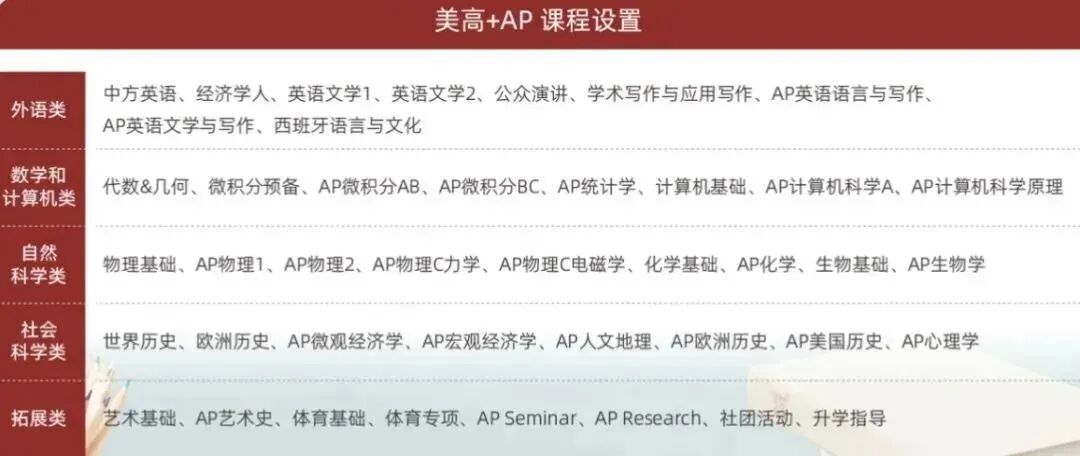 沪上“牛剑霸主”！上海TOP级A-Level学校——光华剑桥全解析，内附秋招考情！