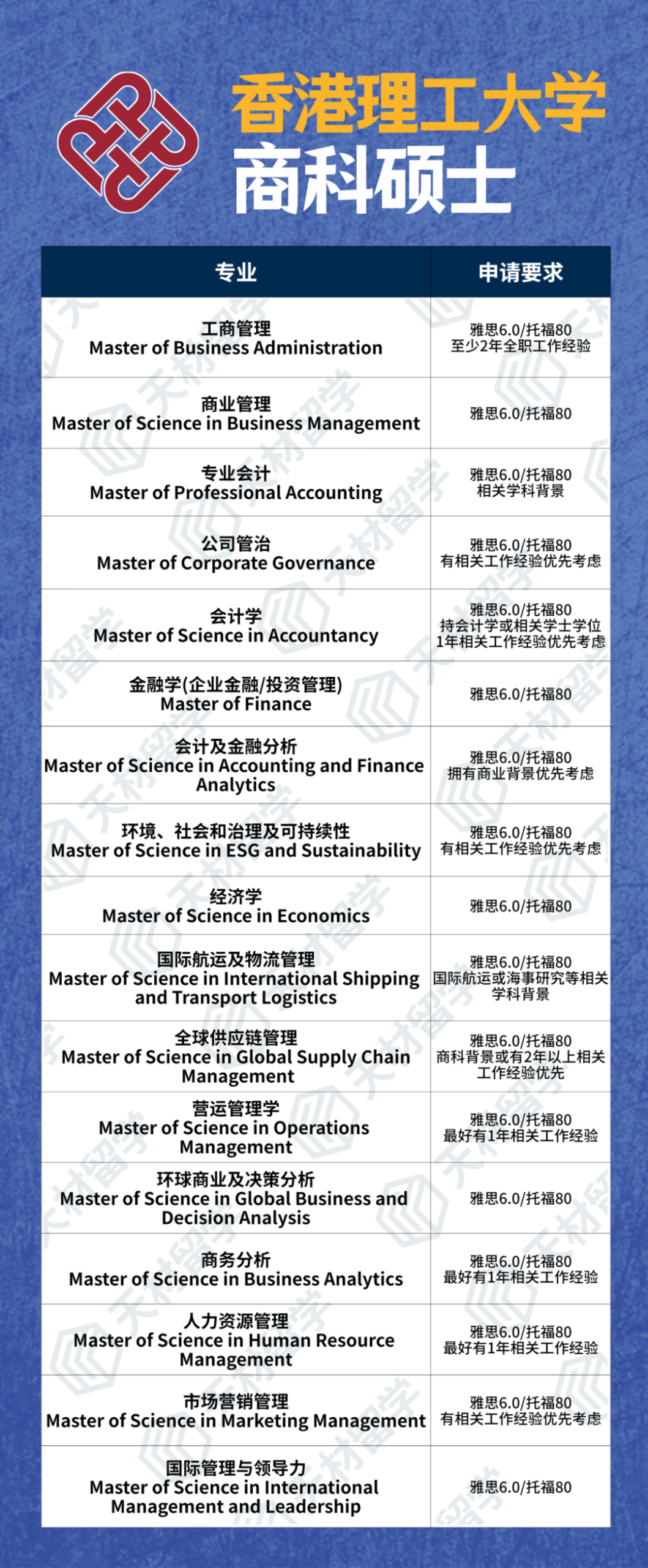 港校的“卷王”商科硕士怎么选？附专业汇总&就业方向