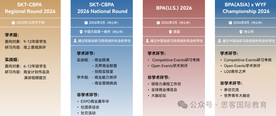 【国际生商赛】CBPA竞赛 初选站/中国站/全球站时间、比赛新规、获奖难度、组队培训介绍！