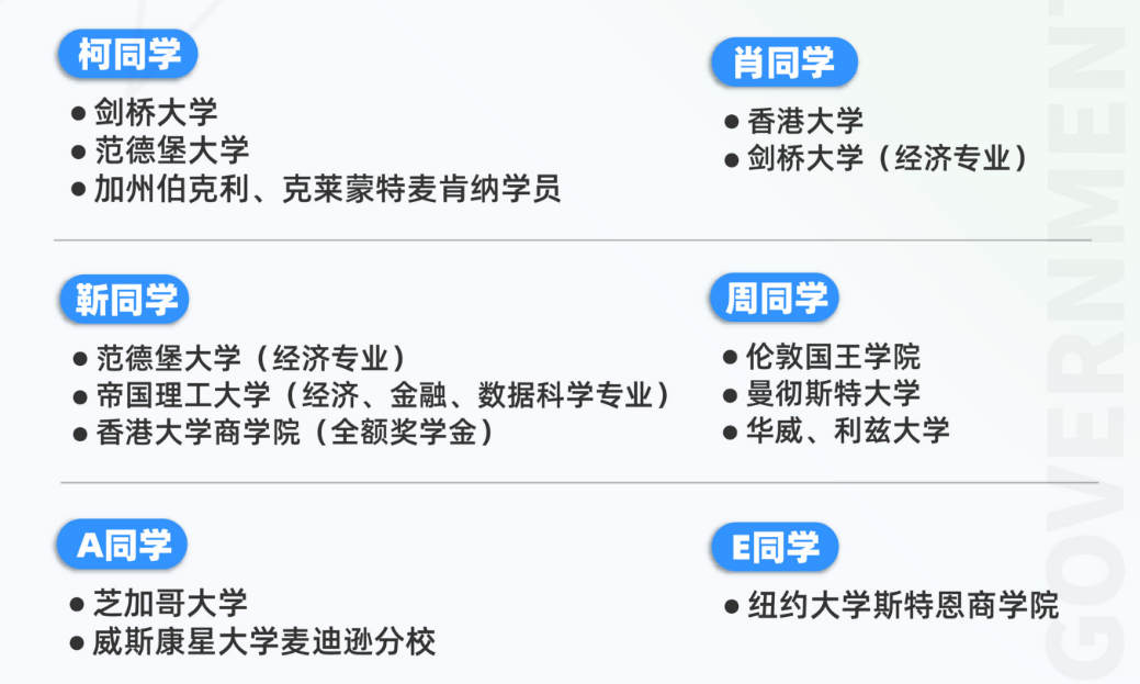 分析CNEC经济商赛获奖者最终都去了哪里？，机构NEC组队+辅导介绍