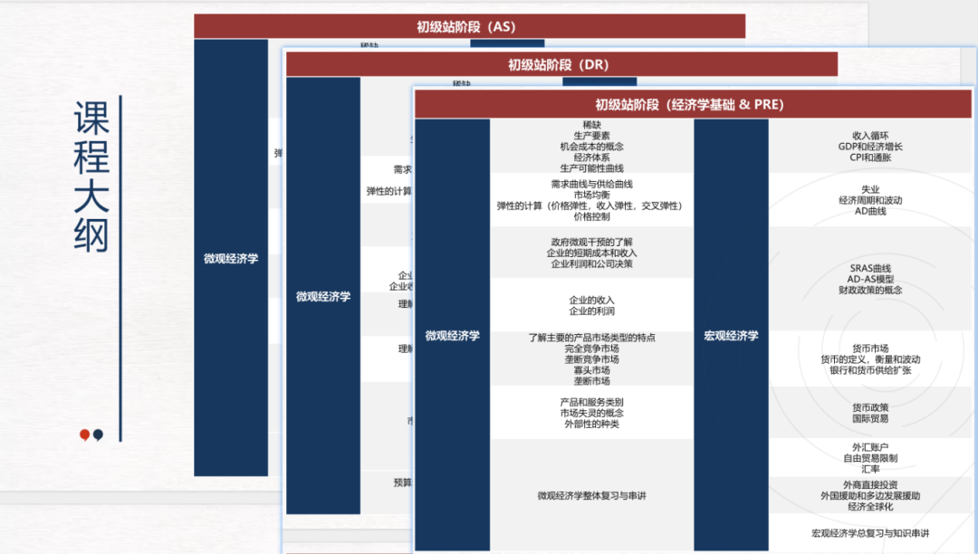 分析CNEC经济商赛获奖者最终都去了哪里？，机构NEC组队+辅导介绍