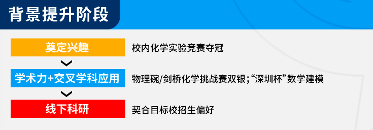 DSE“港前三”申请案例：理科生上岸港科大，如何与英语短板“正面硬刚”？
