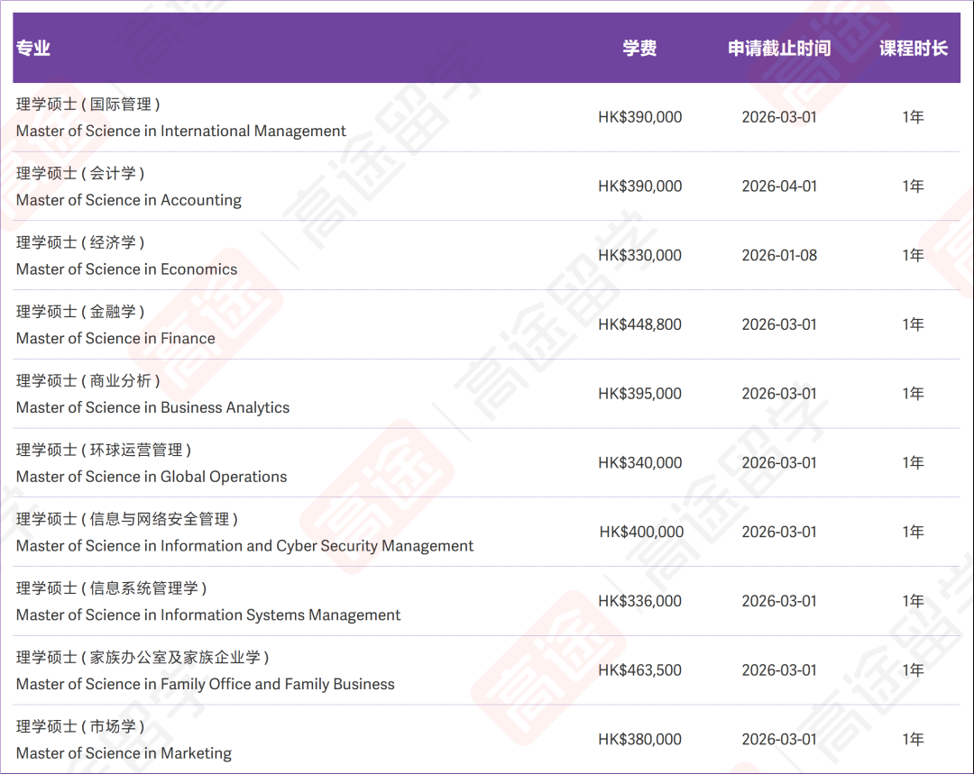 香港科技大学26Fall硕士申请全面开放！学费&申请时间超全汇总