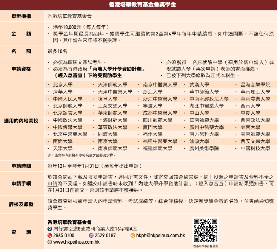 内地升学丨大学奖助学金有几种？怎么申请？这篇攻略全说清楚了！