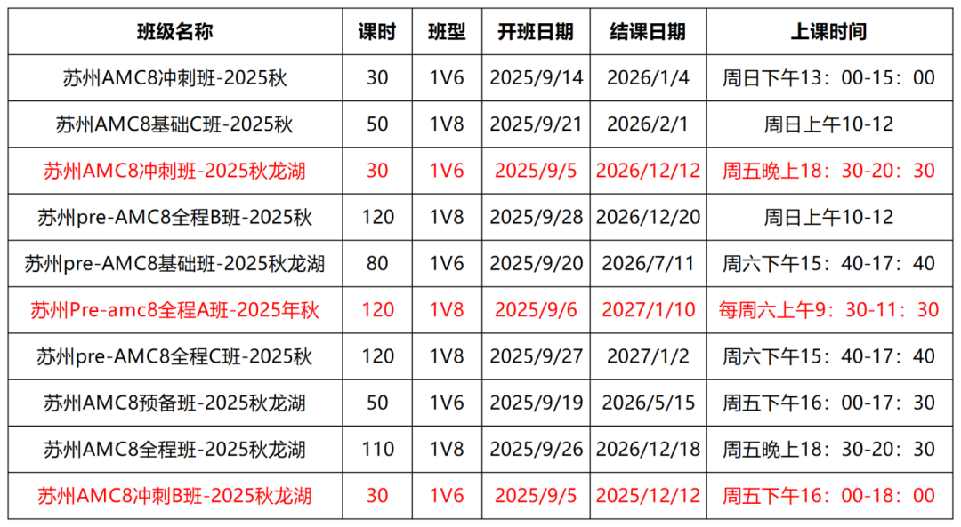 一文讲清AMC8竞赛如何助力苏州娃小升初择校！附机构苏州AMC8课程~